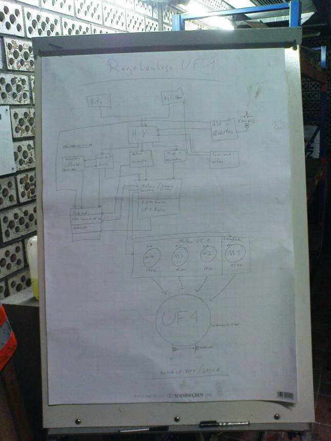 Die Planung der Steueranlage fr den Generator...!